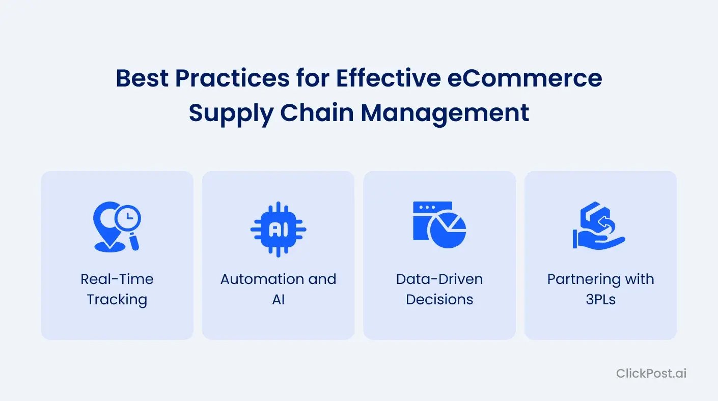 Best Practices for Effective eCommerce Supply Chain Management