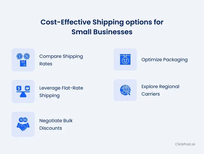 Cost-effective shipping options for small businesses