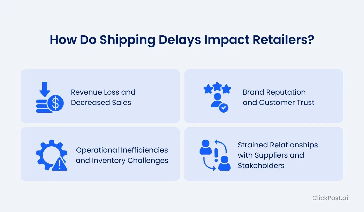 How Do Shipping Delays Impact Retailers