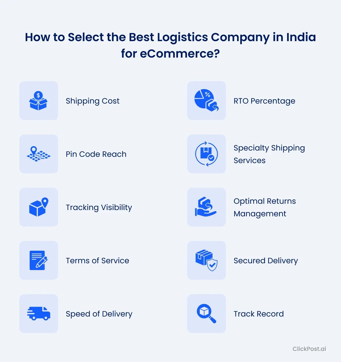 How to Select the Best Logistics Company in India for eCommerce