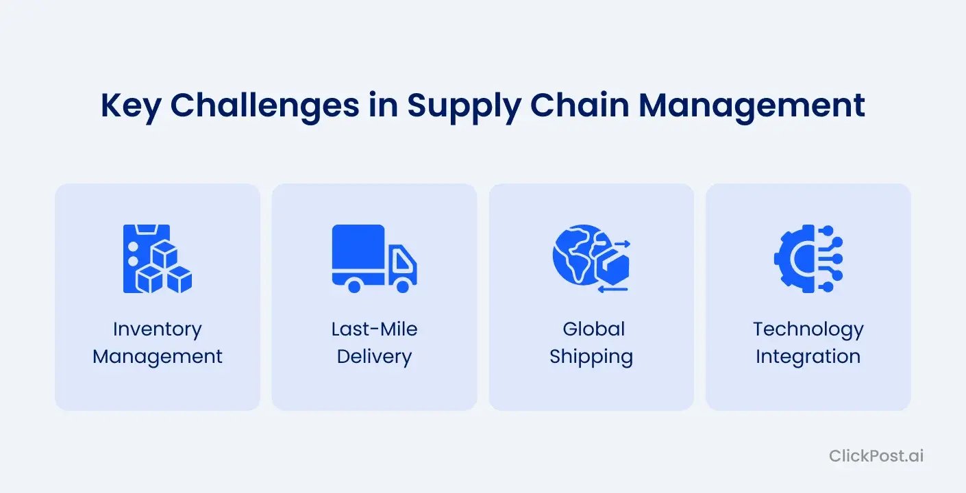 Key Challenges in Supply Chain Management