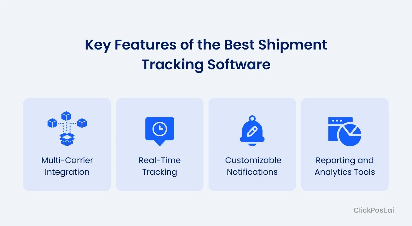 Key Features of the Best Shipment Tracking Software