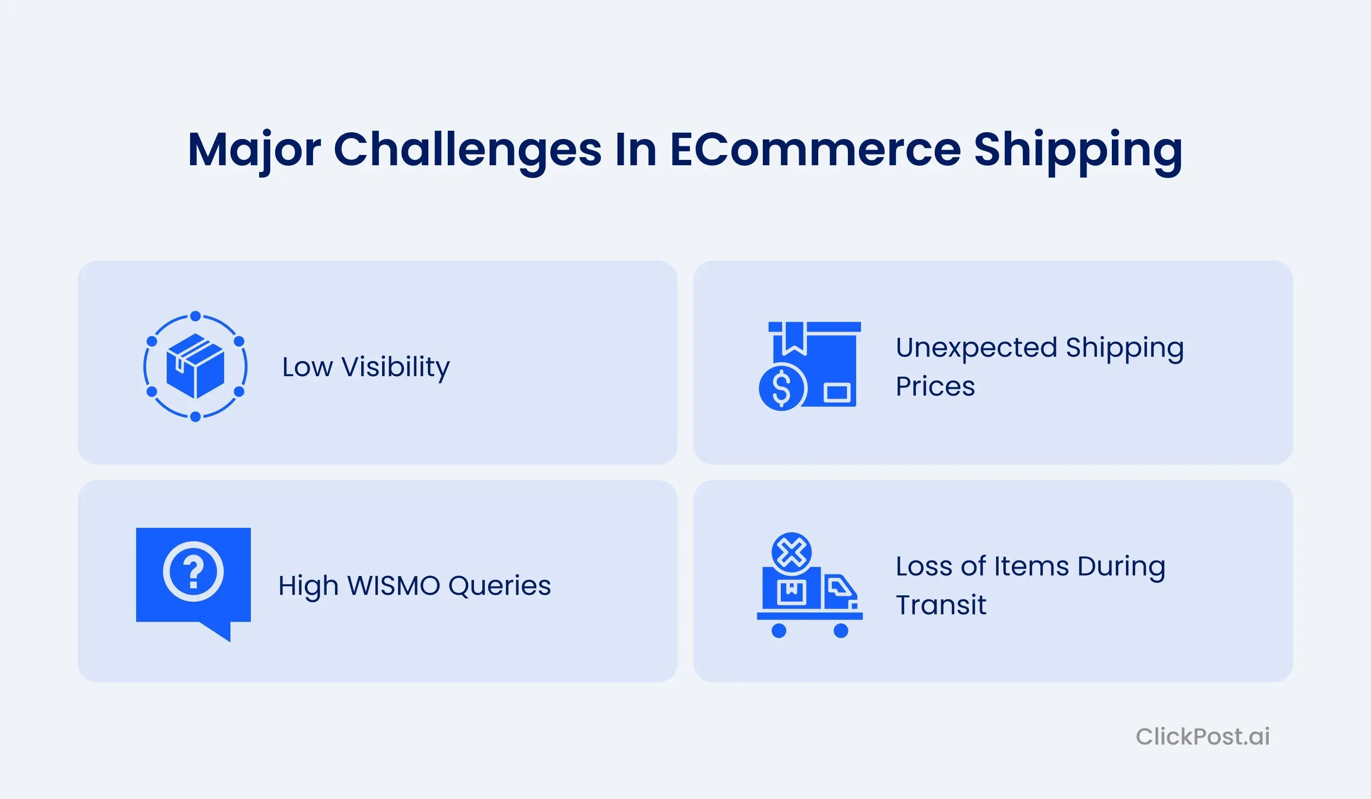 Major Challenges in eCommerce Shipping