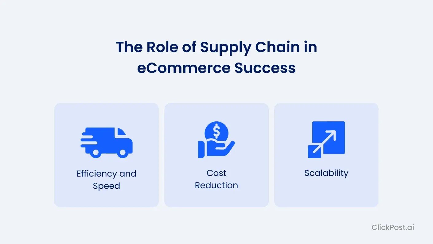 The Role of Supply Chain in eCommerce Success