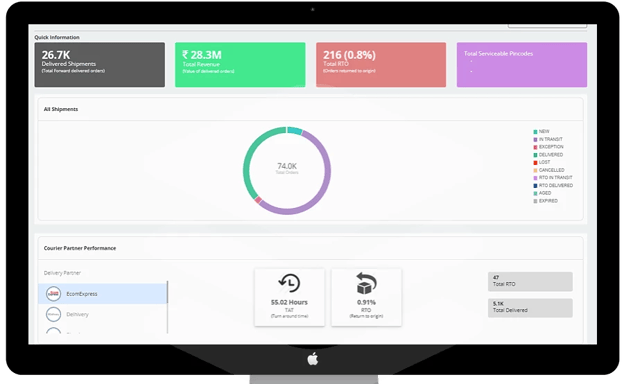 carriers-performance-analytics