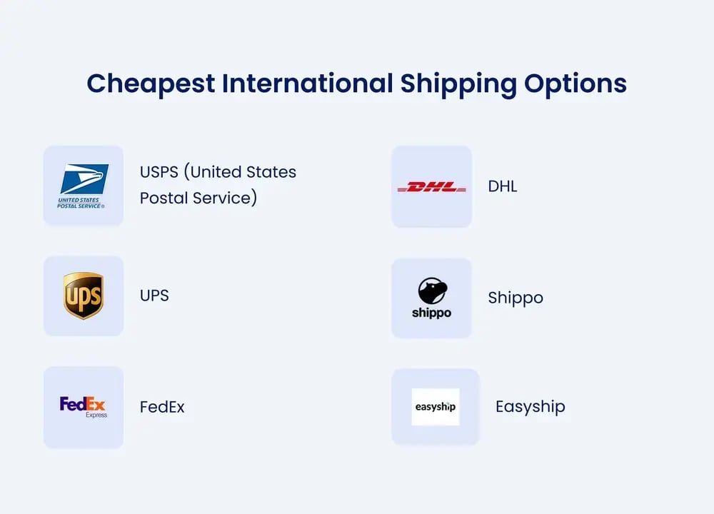 Cheapest International shipping options