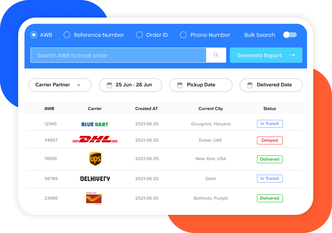 Single dashboard 