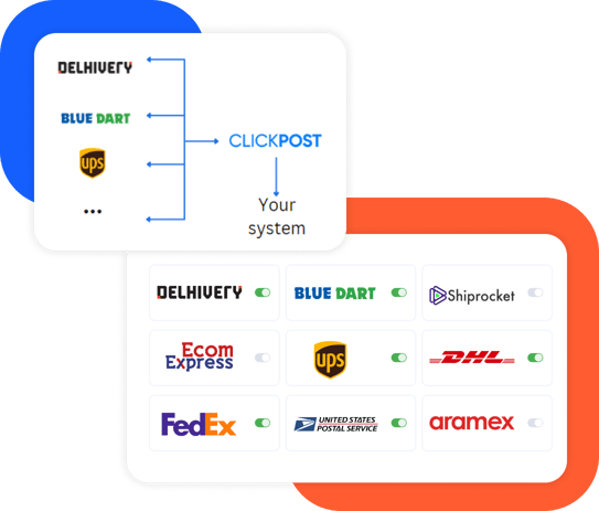 Multi Carrier Integrations