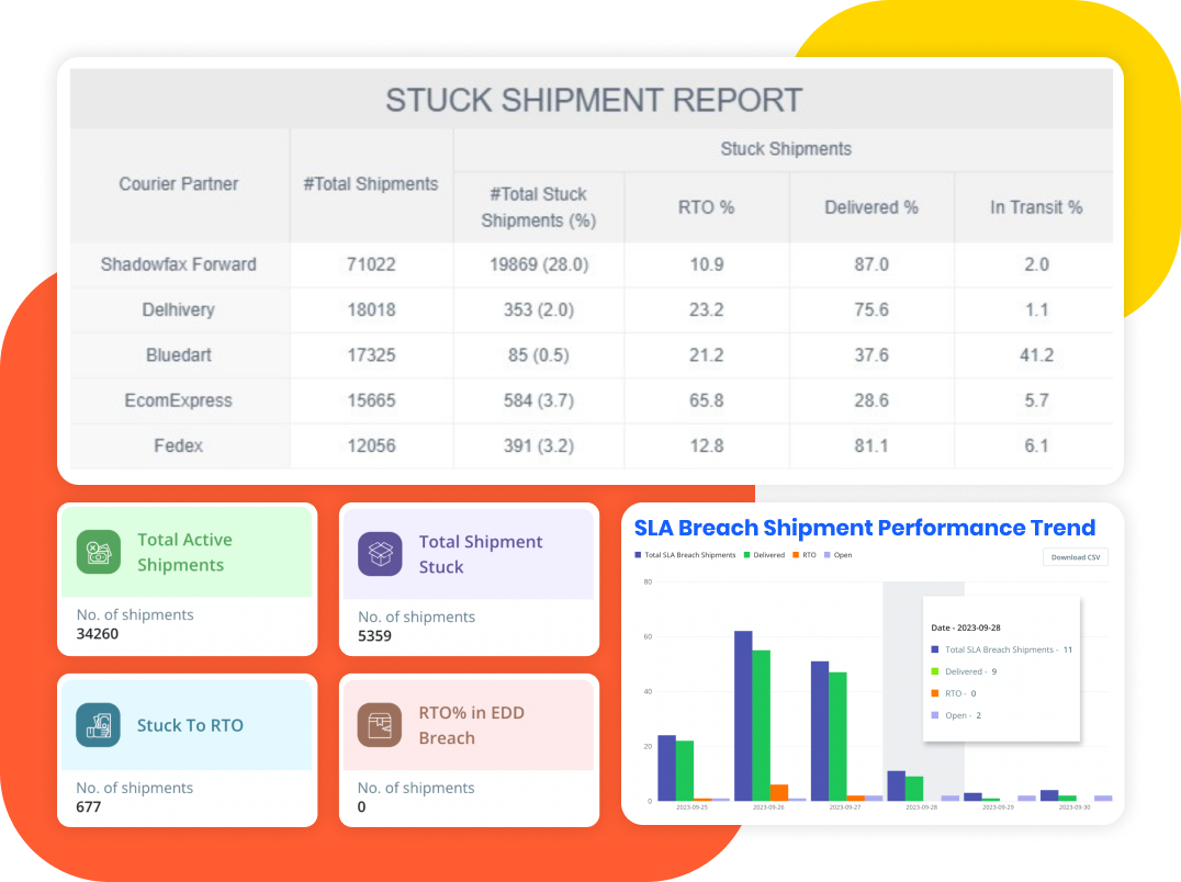 Optimize Operations 