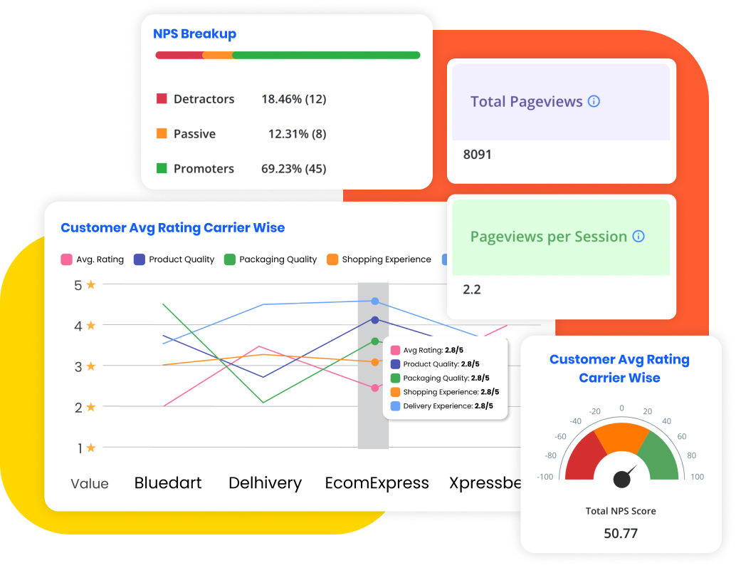 Customer Behaviour insights