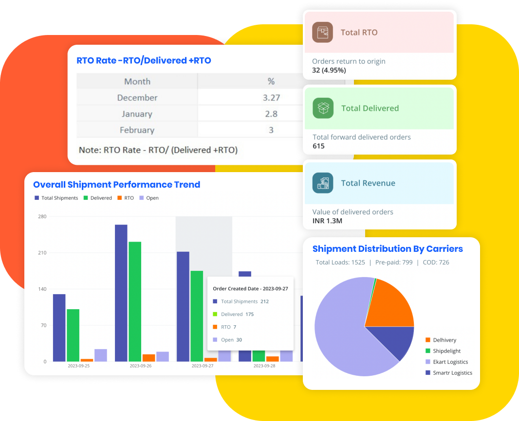 Comprehensive Analytics for All Business Segments