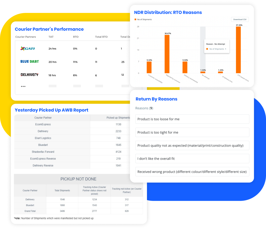 Supply Chain Monitoring