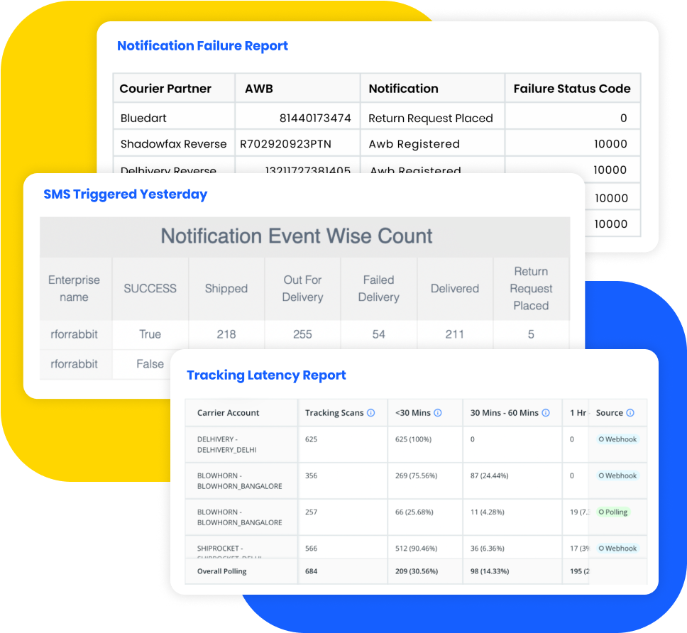 failures monitoring dashboard