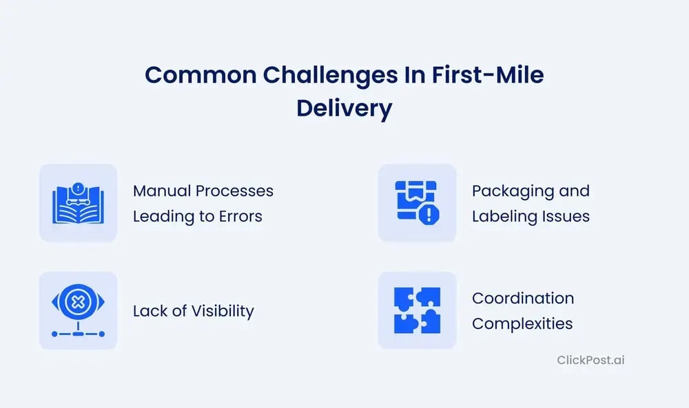 Common challenges in first-mile delivery