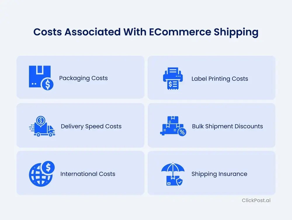 Costs associated with eCommerce shipping