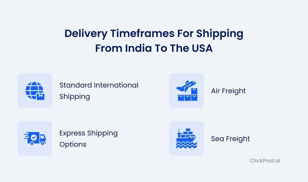 Delivery timeframes for shipping from India to the USA