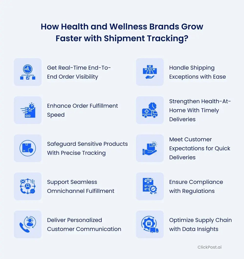 Health and Wellness Brands Shipment Tracking