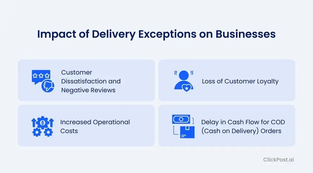 Impact of delivery exceptions on businesses