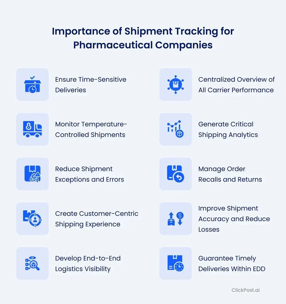 Importance of Shipment Tracking for Pharmaceutical Companies