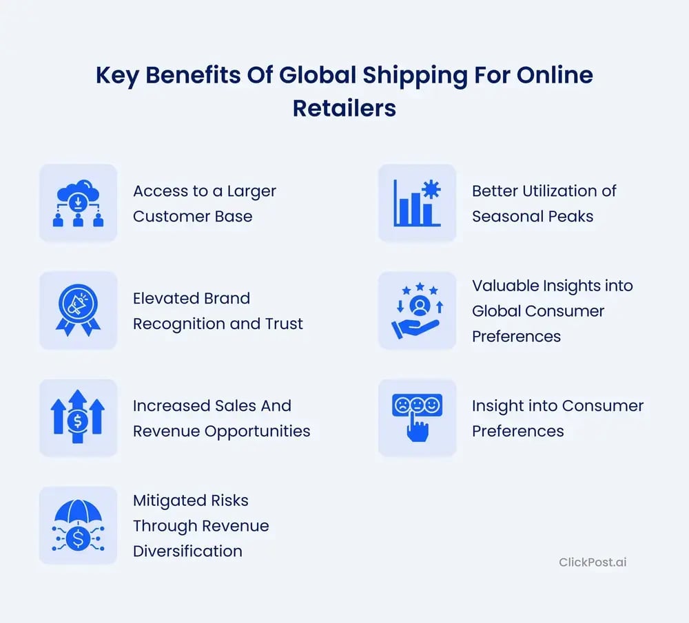 Key Benefits of global shipping for online retailers