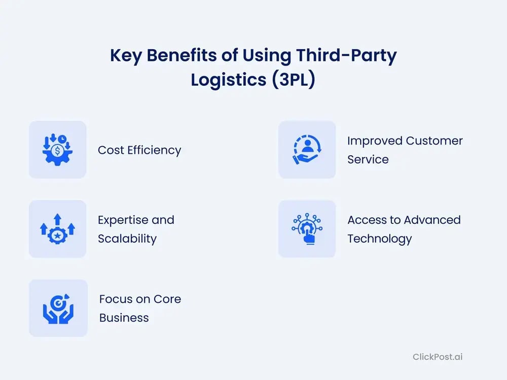 Key Benefits of using Third-Party Logistics