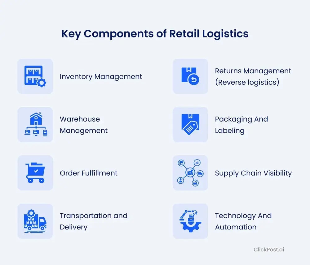 Key Components of Retail Logistics