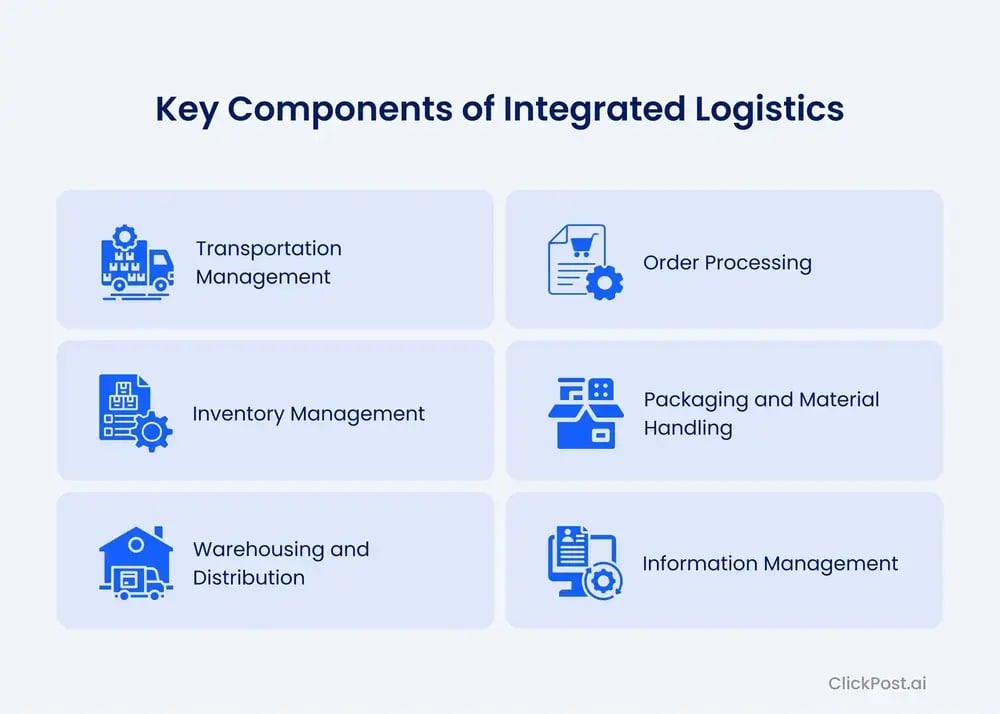 Key components of integrated logistics