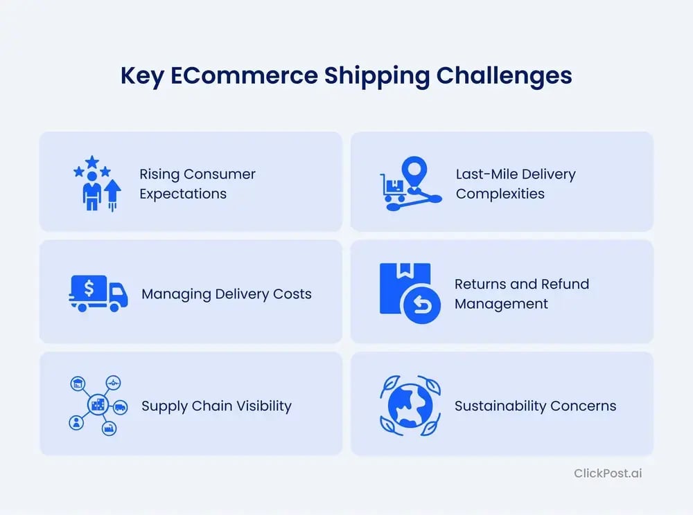 Key eCommerce shipping challenges