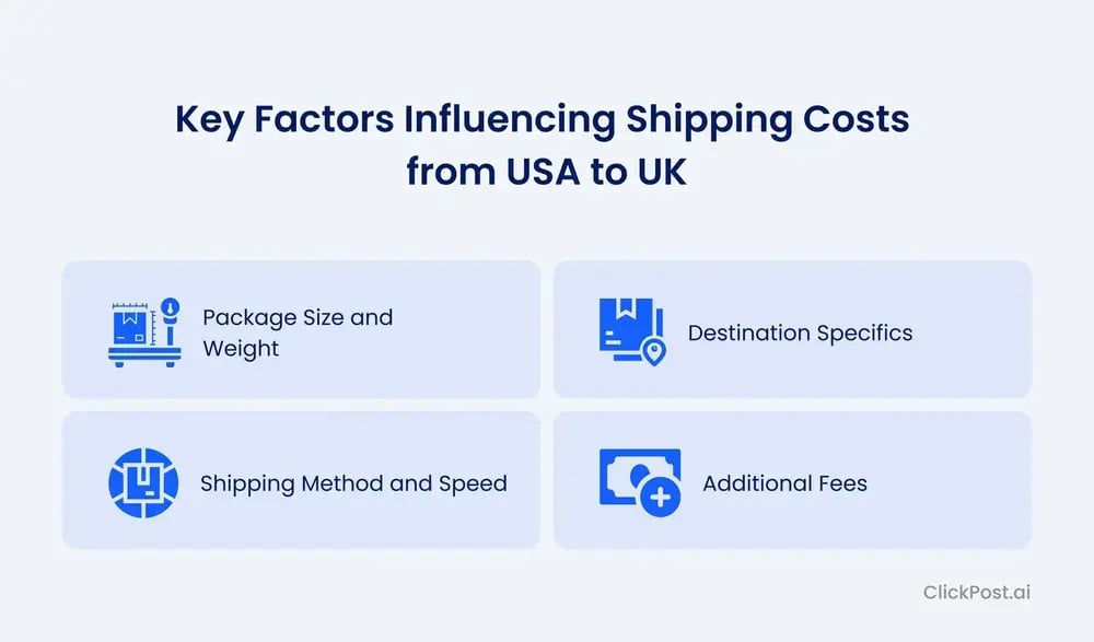 Key factors influencing shipping costs from USA to UK