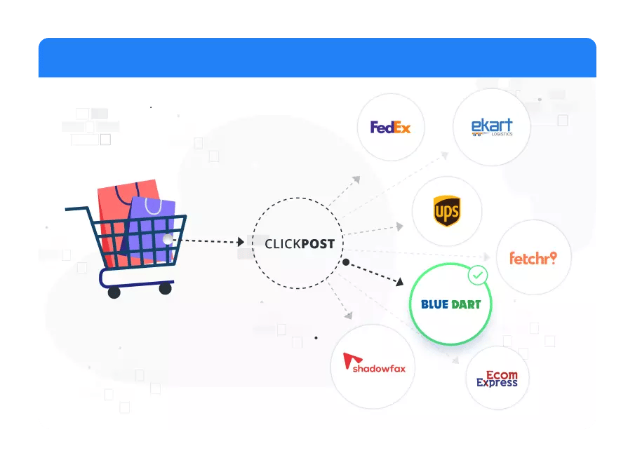 MULTI CARRIER SHIPPING copy