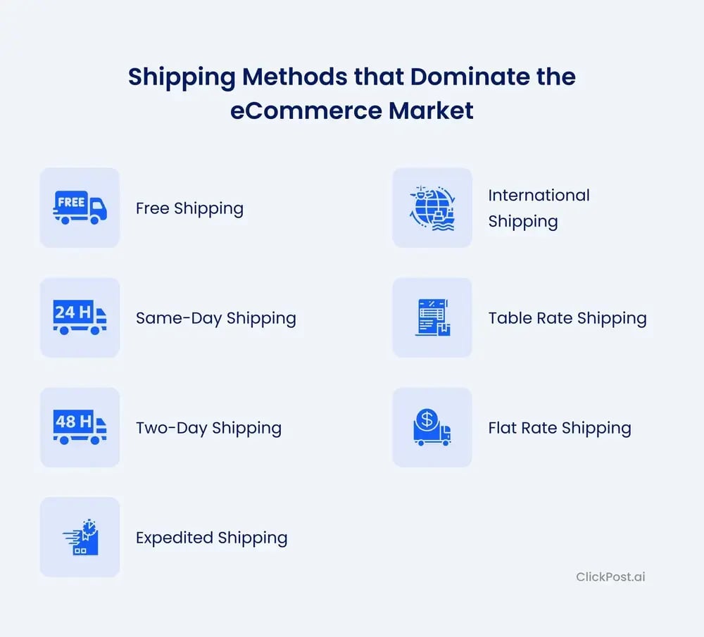 Shipping Methods that Dominate the eCommerce Market