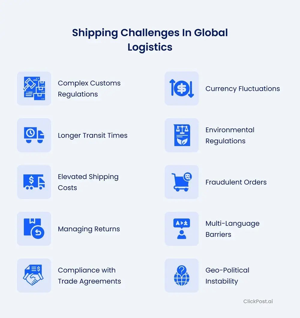 Shipping challenges in global logistics