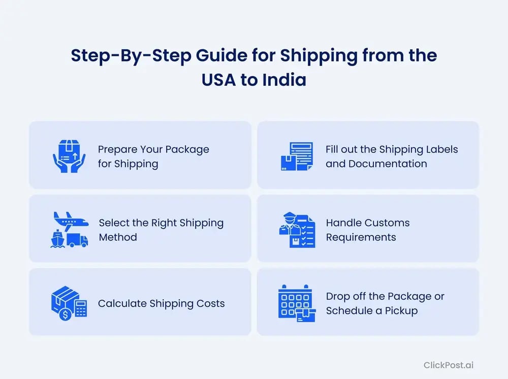 Step-by-step guide for shipping from the USA to India