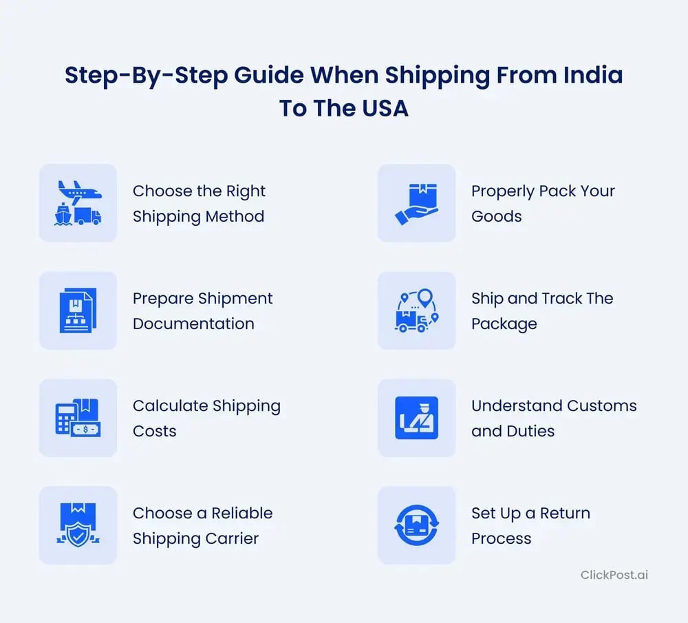 Step-by-step guide when shipping from India to the USA