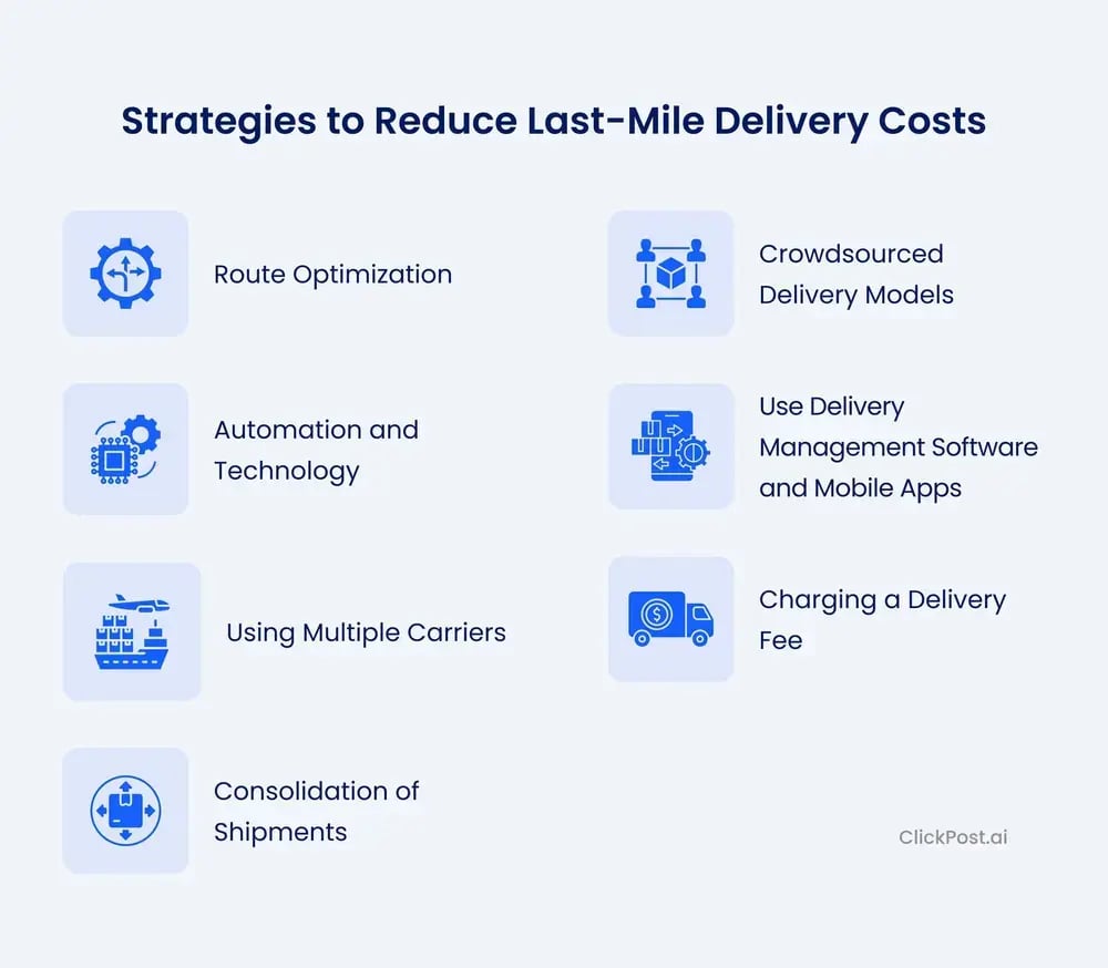 Strategies to reduce last-mile delivery costs