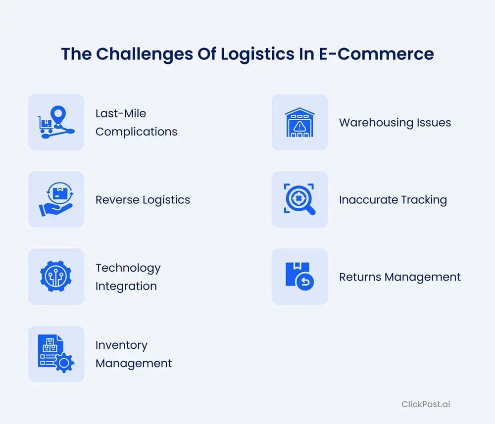 The challenges of logistics in e-commerce