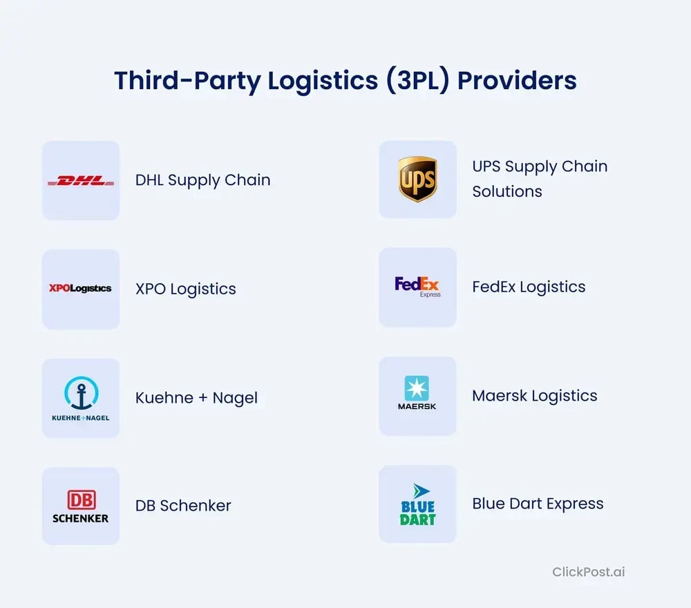 Third-Party Logistics (3PL) Providers