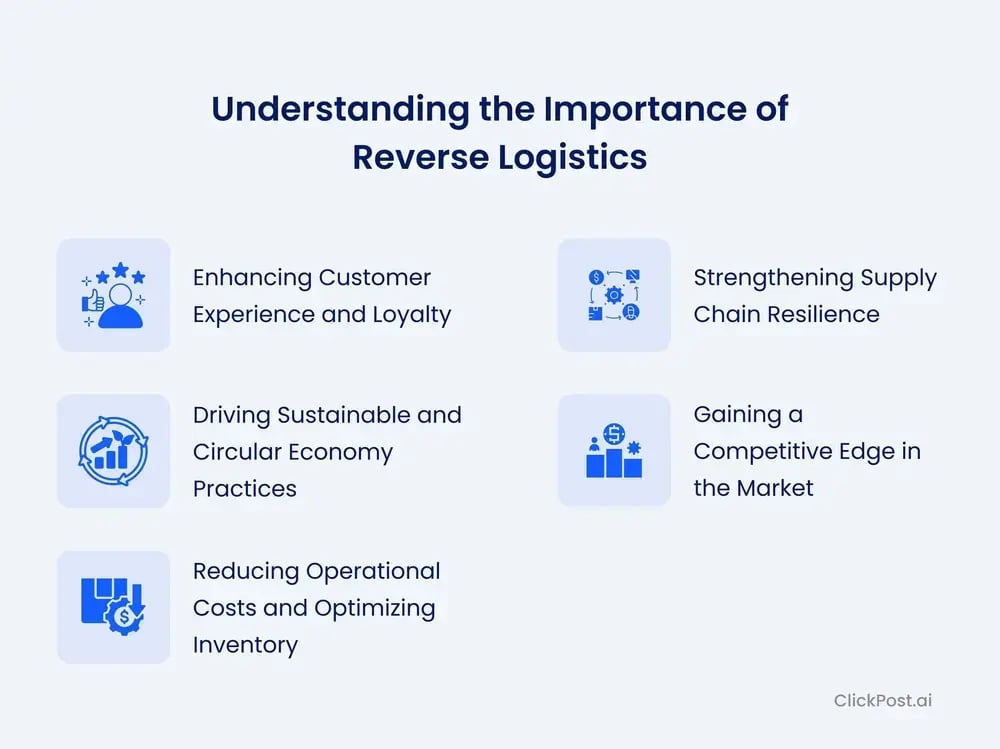 Understanding the importance of reverse logistics