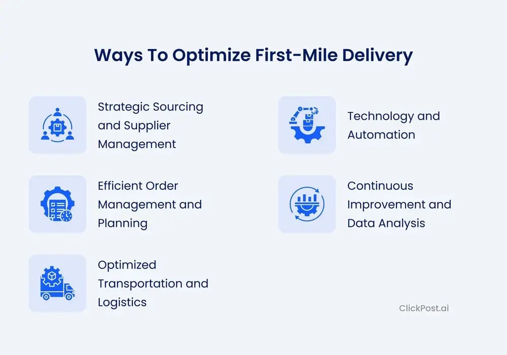 Ways to optimize first-mile delivery