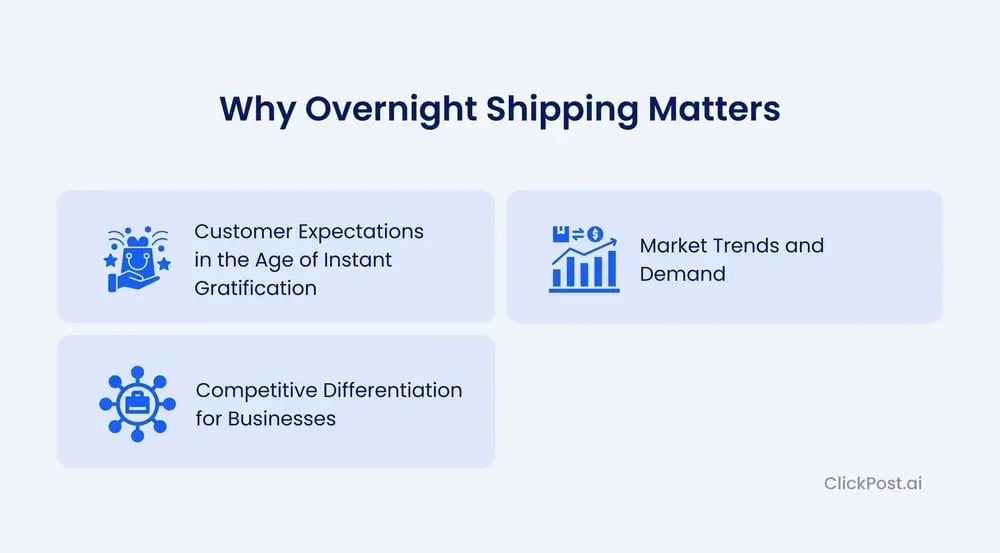 Why overnight shipping matters