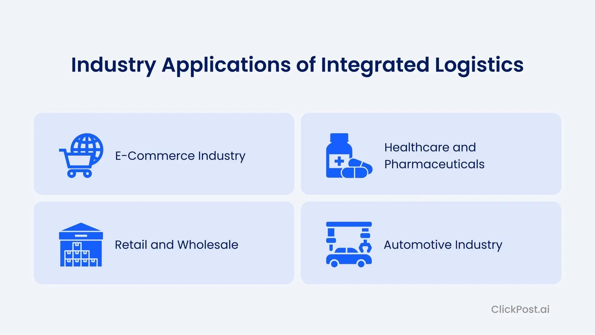 Industry applications of integrated logistics