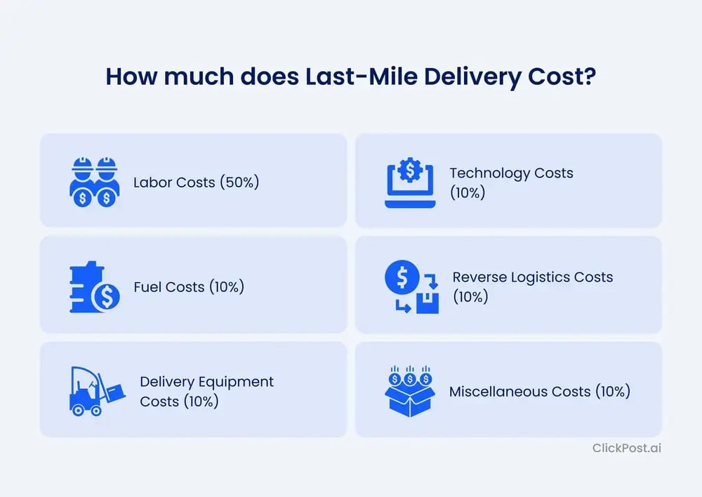 last-mile-delivery cost