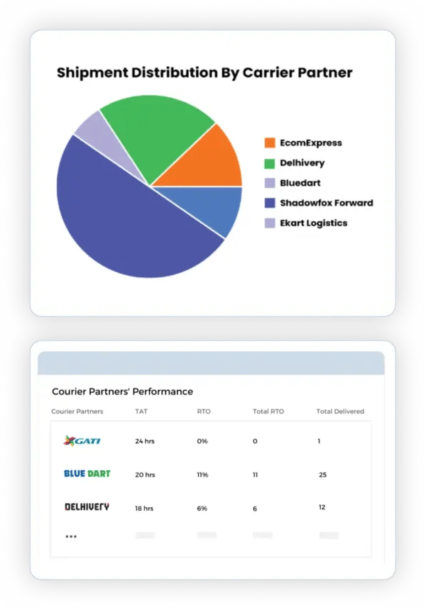 B2B-ANALYSE-1