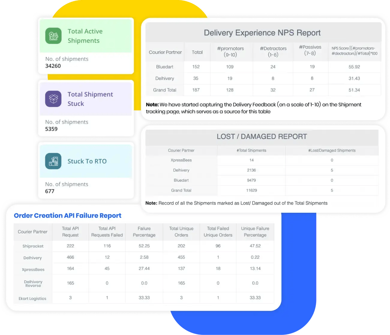 Reporting-Analytics