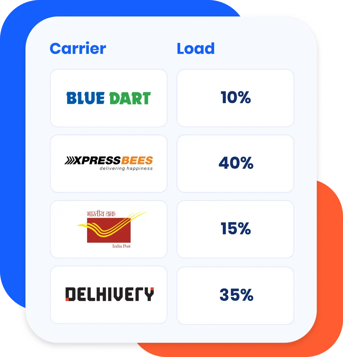 load-distribution