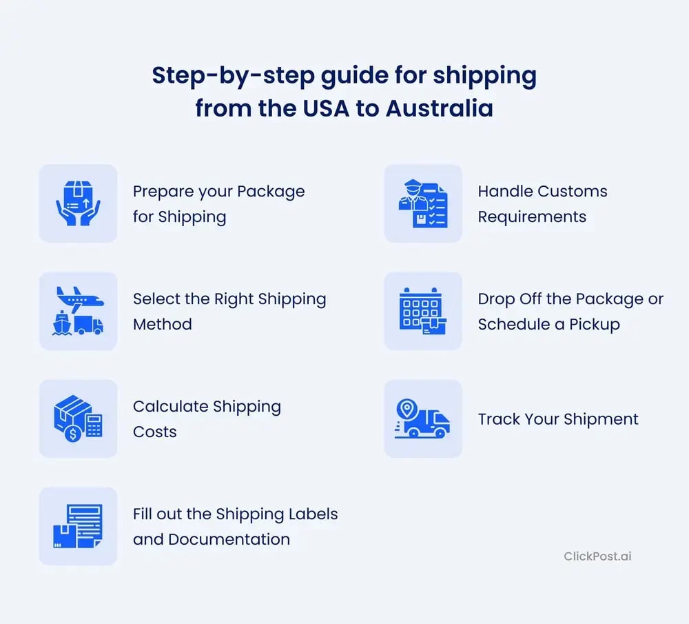 shipping from the USA to Australia