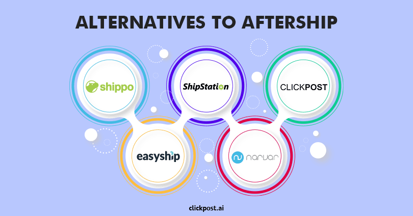 Top 10 Best AfterShip Competitors and Alternatives [Free/Paid- Reviewed]