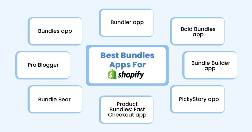 10 Best Shopify Bundle Apps